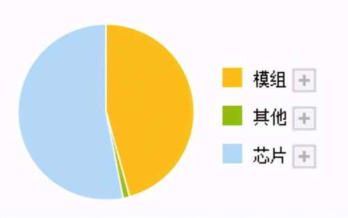 半導體新星崛起 物聯網芯片龍頭業績暴增262%，通信芯片銷量全球領先，構筑網絡安全新防線